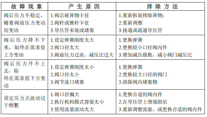 氣動調節(jié)閥參數(shù) 氣動調節(jié)閥參數(shù)